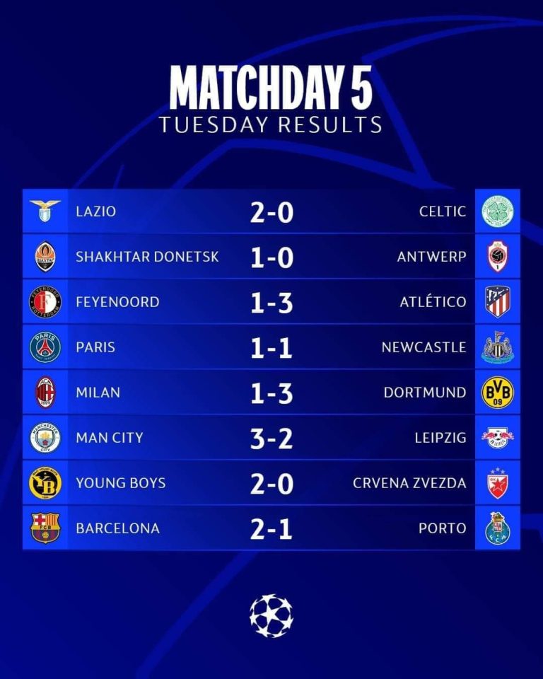 Talkfooty news ucl Chukwueze Fires AC Milan to Victory, Sanusi's FC Porto Falls in UCL Clash