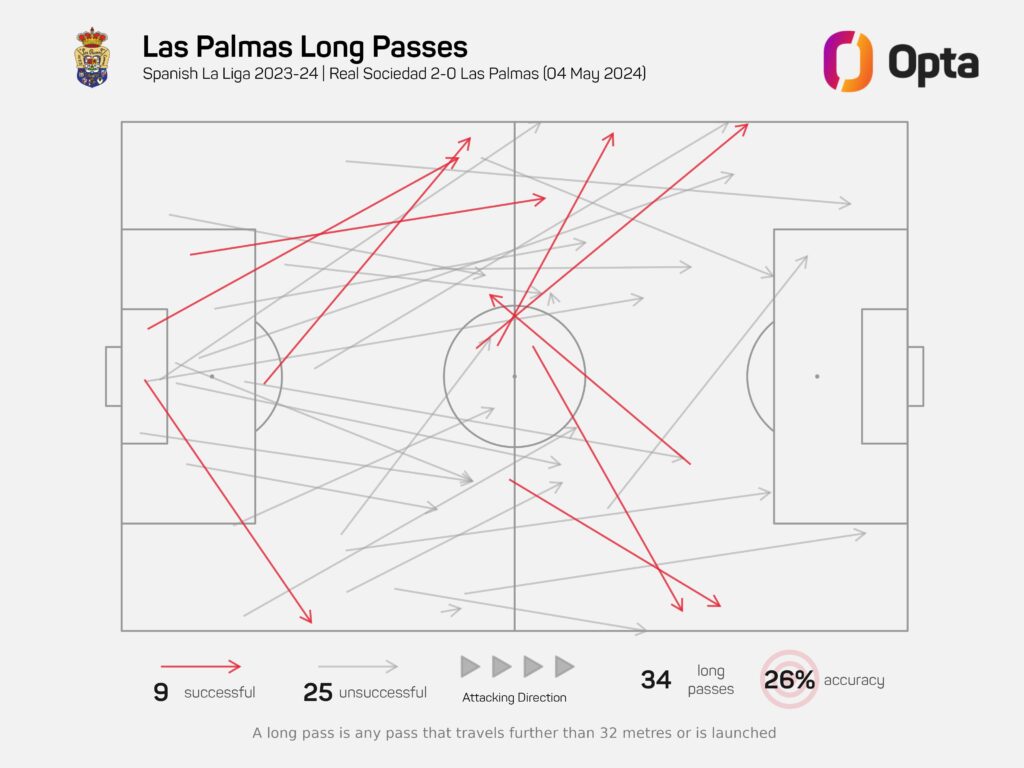 Pasted into COLUMN: The anatomy of a Las Palmas fall – the crests and crevices in one of La Liga’s most perplexing teams