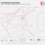 Pasted into COLUMN: The anatomy of a Las Palmas fall – the crests and crevices in one of La Liga’s most perplexing teams