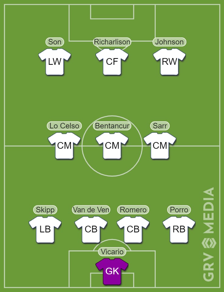 lineup image 25 Ange Postecoglou starts £27m Tottenham player for the first time in 2024: Early Tottenham XI vs Burnley