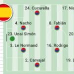 Screenshot 2024 06 20 070308 414x209 1 Predicted Teams Spain-Italy: No changes planned by Luis de la Fuente for Euro 2024 showdown clash