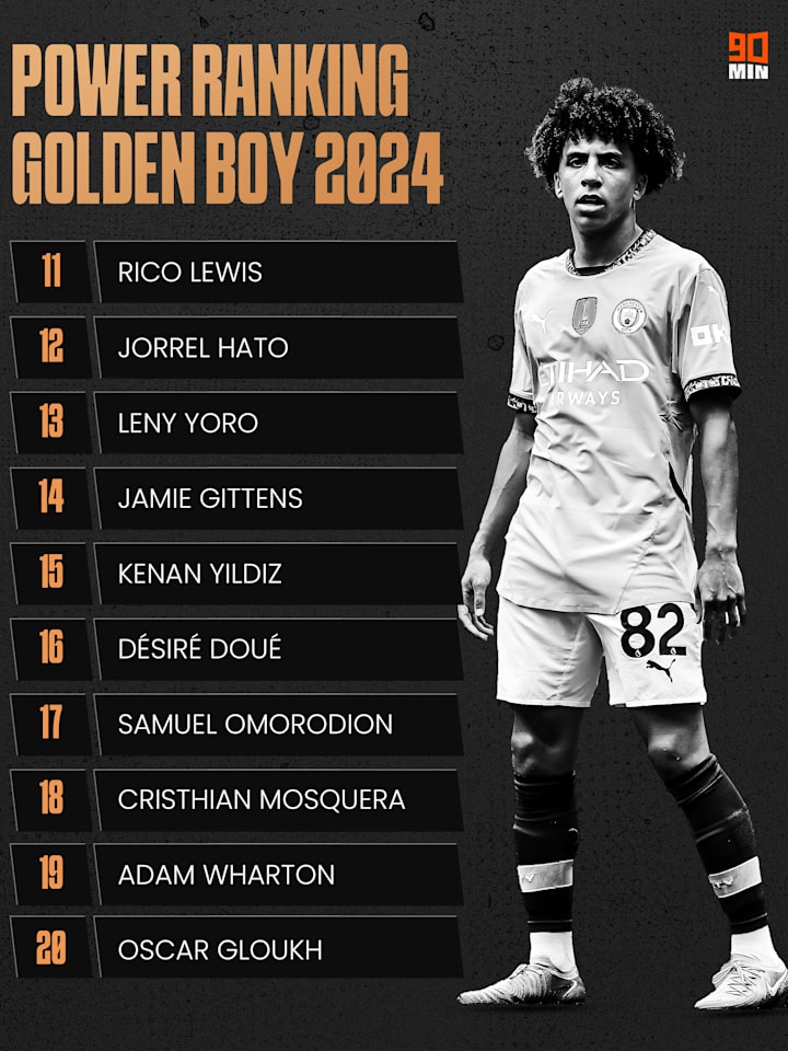 The players ranked 20 to 11 in 90min's Golden Boy ranking, accompanied by an image of Rico Lewis